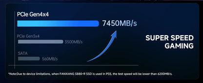 4TB High-Performance M.2 SSD Drive with Cooling