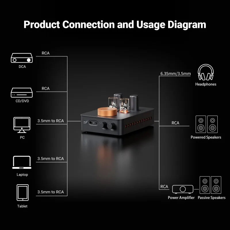 Portable Tube Headphone Amplifier Class A Preamp color Orange