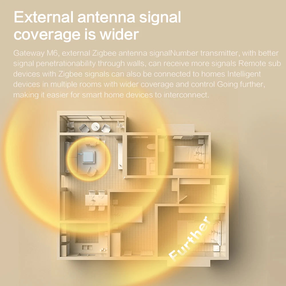 Smart Zigbee Hub Gateway with Antenna for Tuya Devices