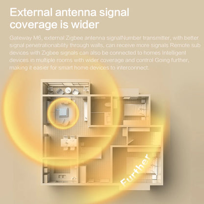 Smart Zigbee Hub Gateway with Antenna for Tuya Devices