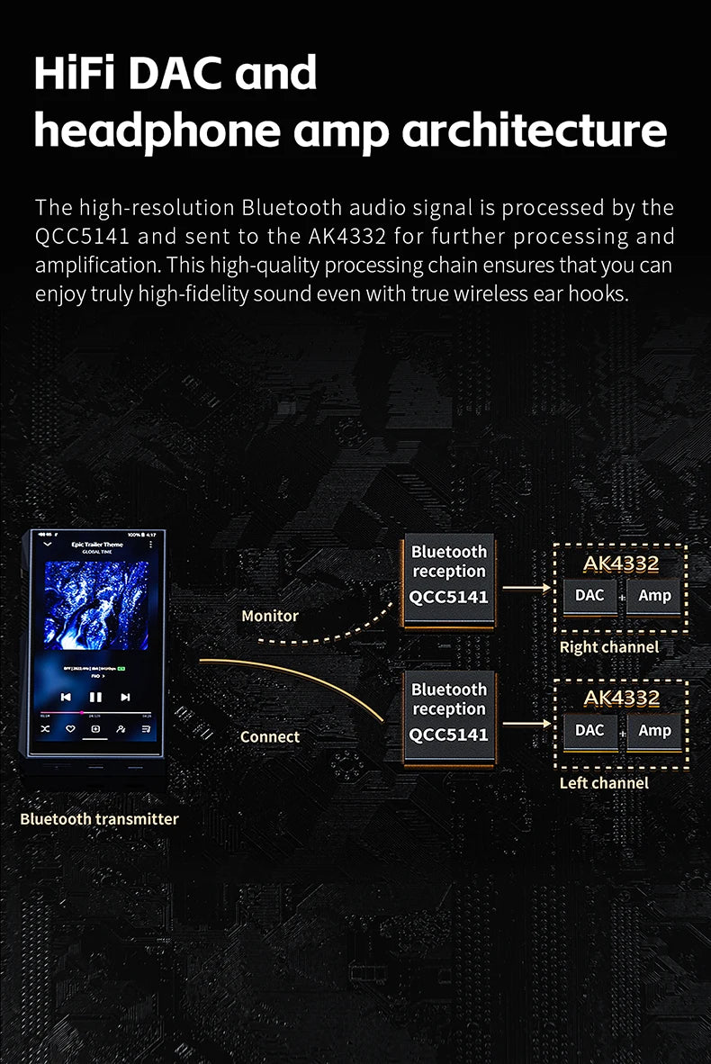 UTWS5 MMCX Detachable Earbuds with LDAC Wireless Amp