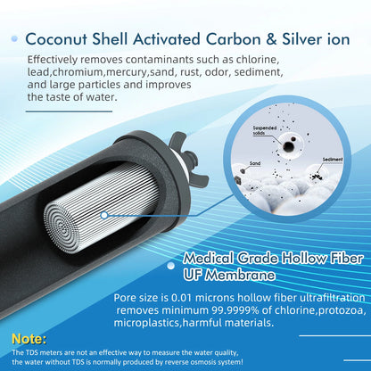 Gravity Water Filter System for Home Camping and Outdoor Use