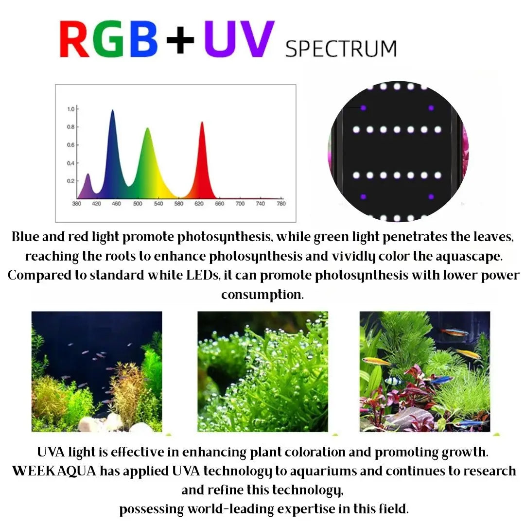 Full Spectrum Aquarium LED with App Control