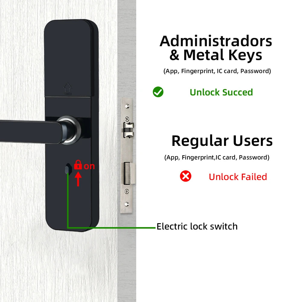 IP65 Waterproof Smart Door Lock Tuya WiFi Fingerprint Keyless