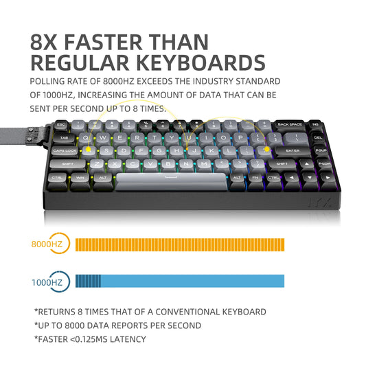 MU68 Pro Quick Trigger Mechanical Keyboard Hot Swap Black