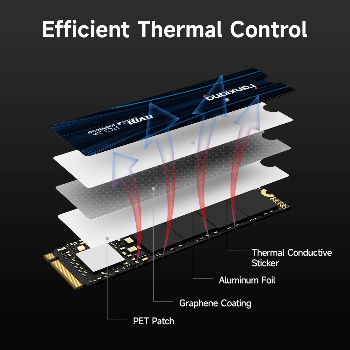 1TB M.2 NVMe SSD 7300MB/s PCIe 4.0 Heatsink