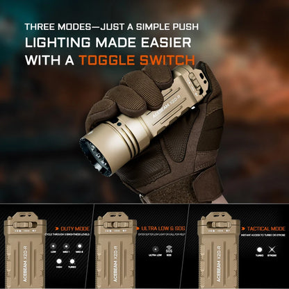 CREE Black Rechargeable LED Torch for Outdoor Use