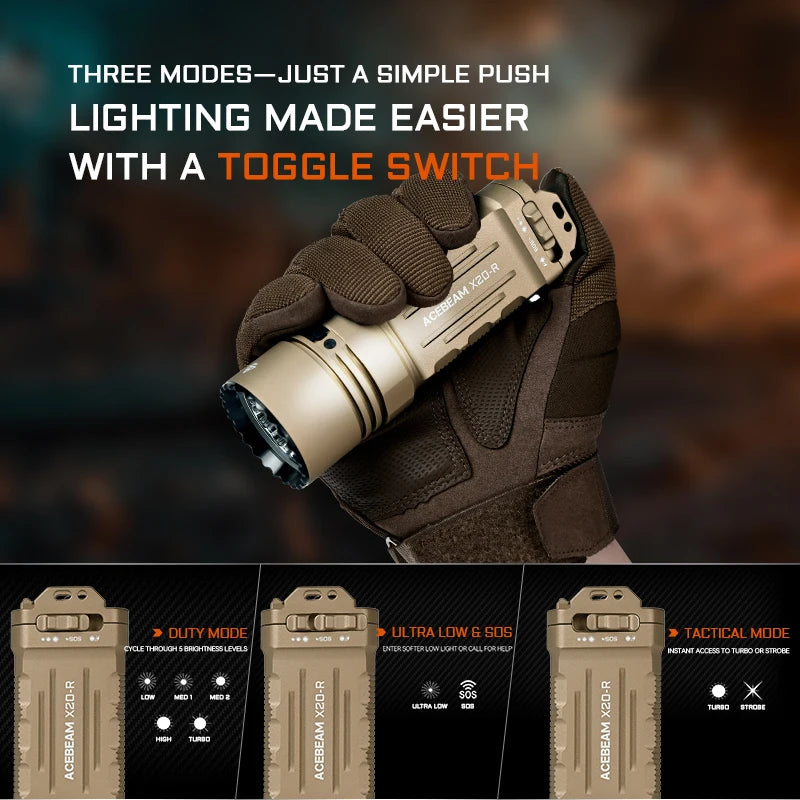 LUXEON HL4X LED High-Performance Outdoor Torch