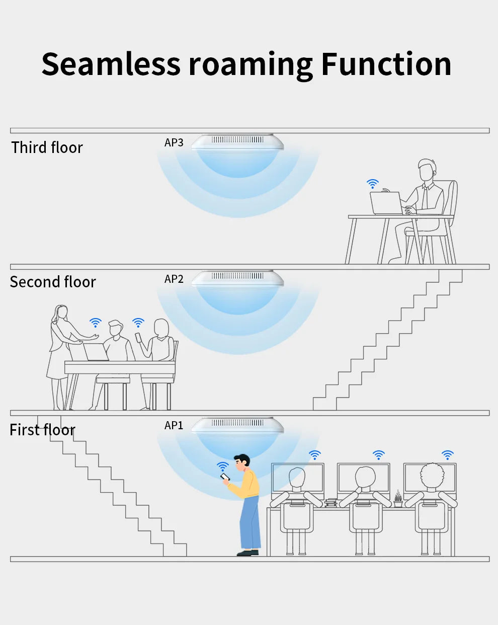 3000Mbps WiFi 6 Ceiling Access Point with Dual Band