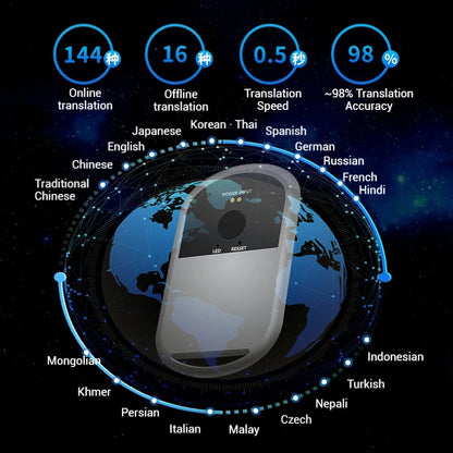 AI Language Translator 144 Languages Offline Photo Translation
