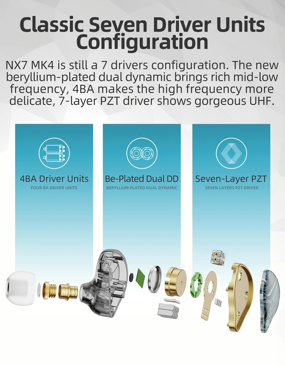 Portable 3.5mm HiFi Earphones with 7 Driver Units