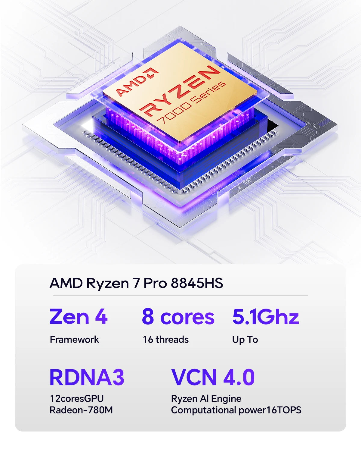 Mini PC Ryzen 7 8845HS with 16GB RAM 512GB SSD