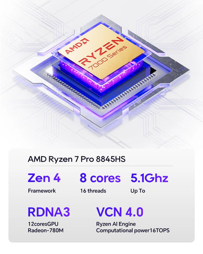 Mini PC Ryzen 7 8845HS with 16GB RAM 512GB SSD