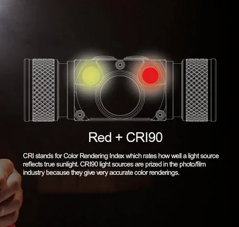 Rechargeable Headlamp Red CRI90 5000K 4000LM LED