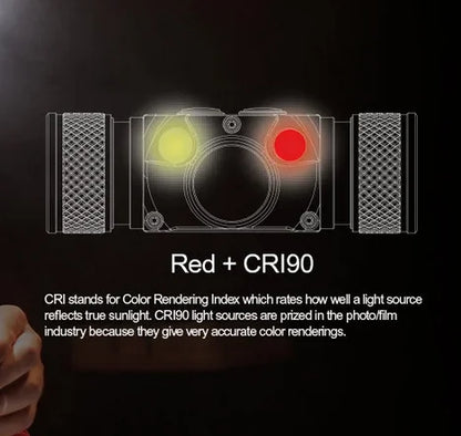 Rechargeable Headlamp Red CRI90 5000K 4000LM LED