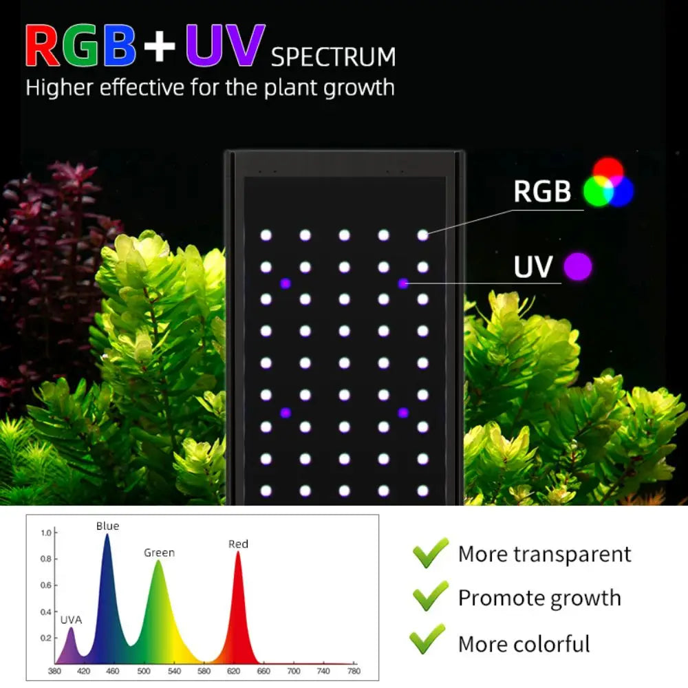 P1200 PRO Full Spectrum LED Plant Aquarium Light