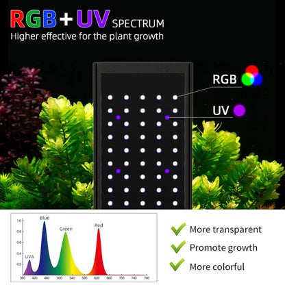 P1200 PRO Full Spectrum LED Plant Aquarium Light