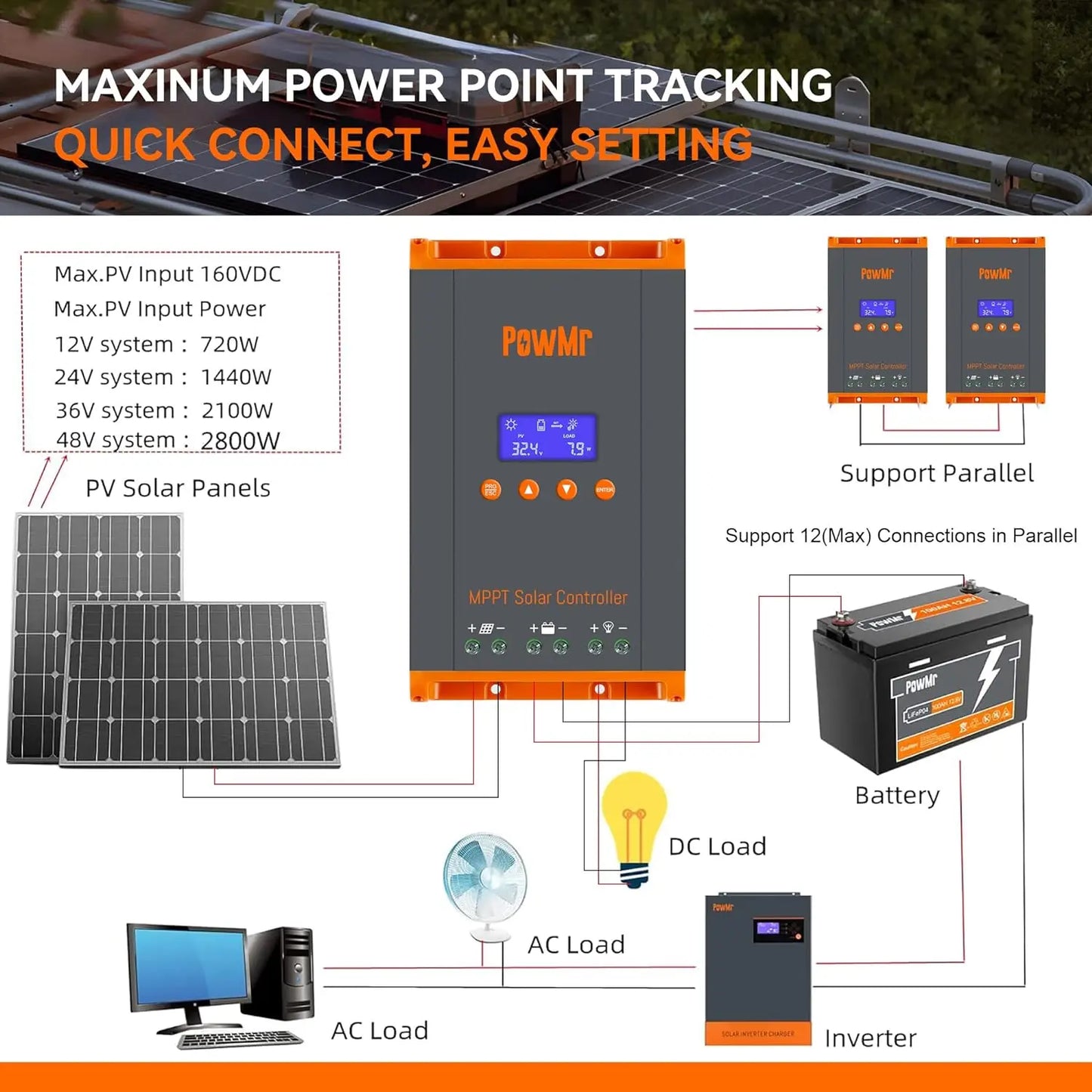 Smart 60A Solar Regulator for Lithium and Lead Acid Batteries