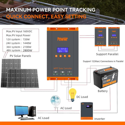 Smart 60A Solar Regulator for Lithium and Lead Acid Batteries