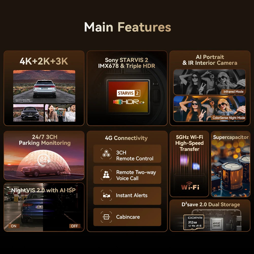 4K+2K Dual Dash Cam 3‑Channel 256GB SD