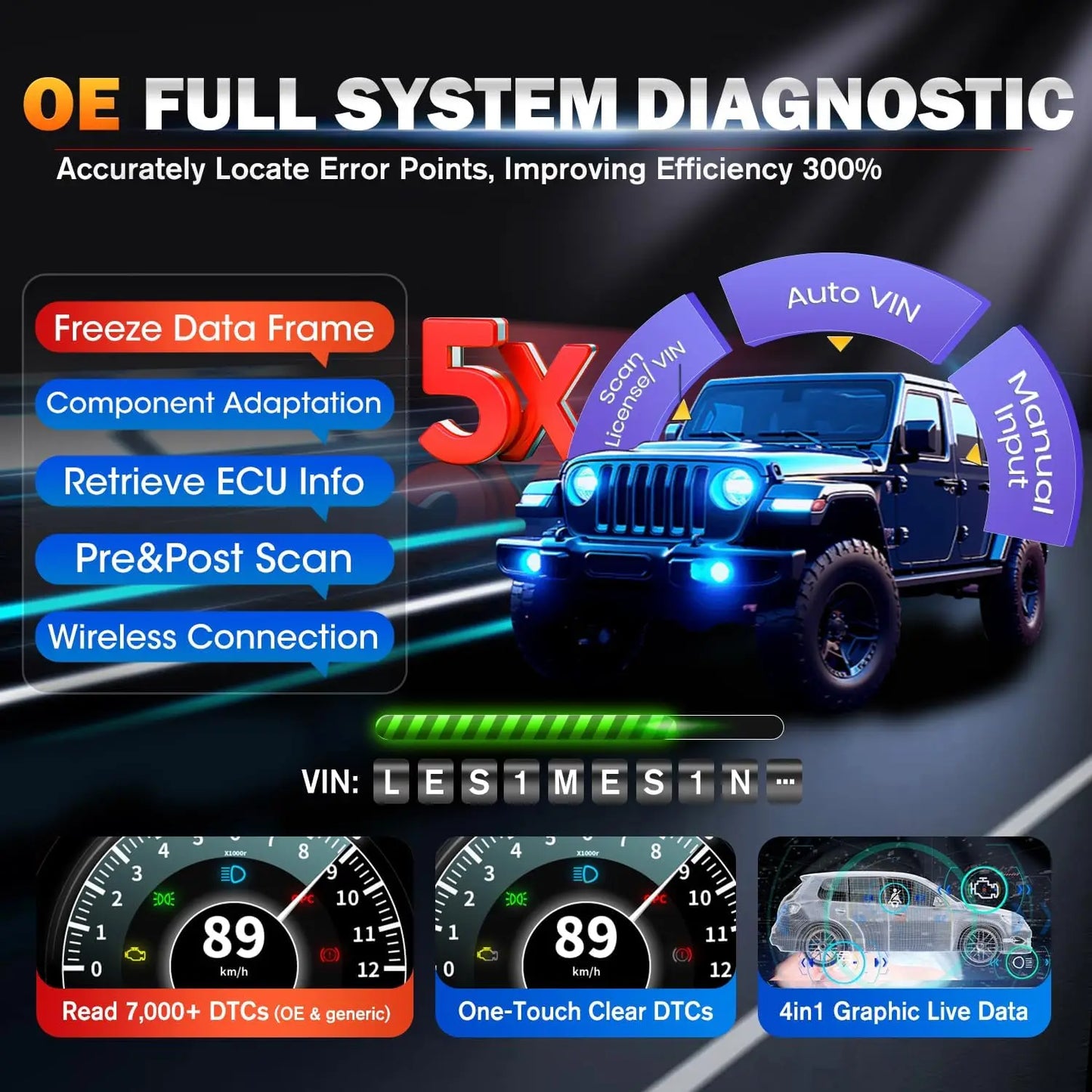 Professional OBD2 Car Scanner with 40+ Services