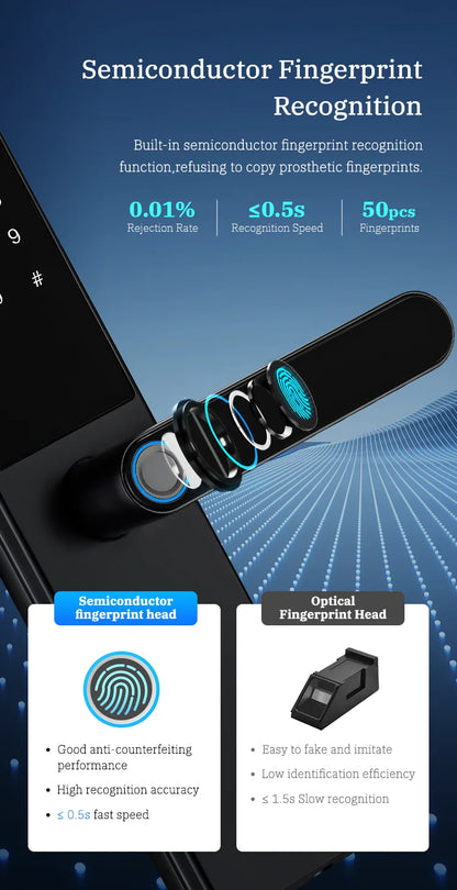 Bluetooth Smart Door Lock with Adjustable Latch 60–70mm