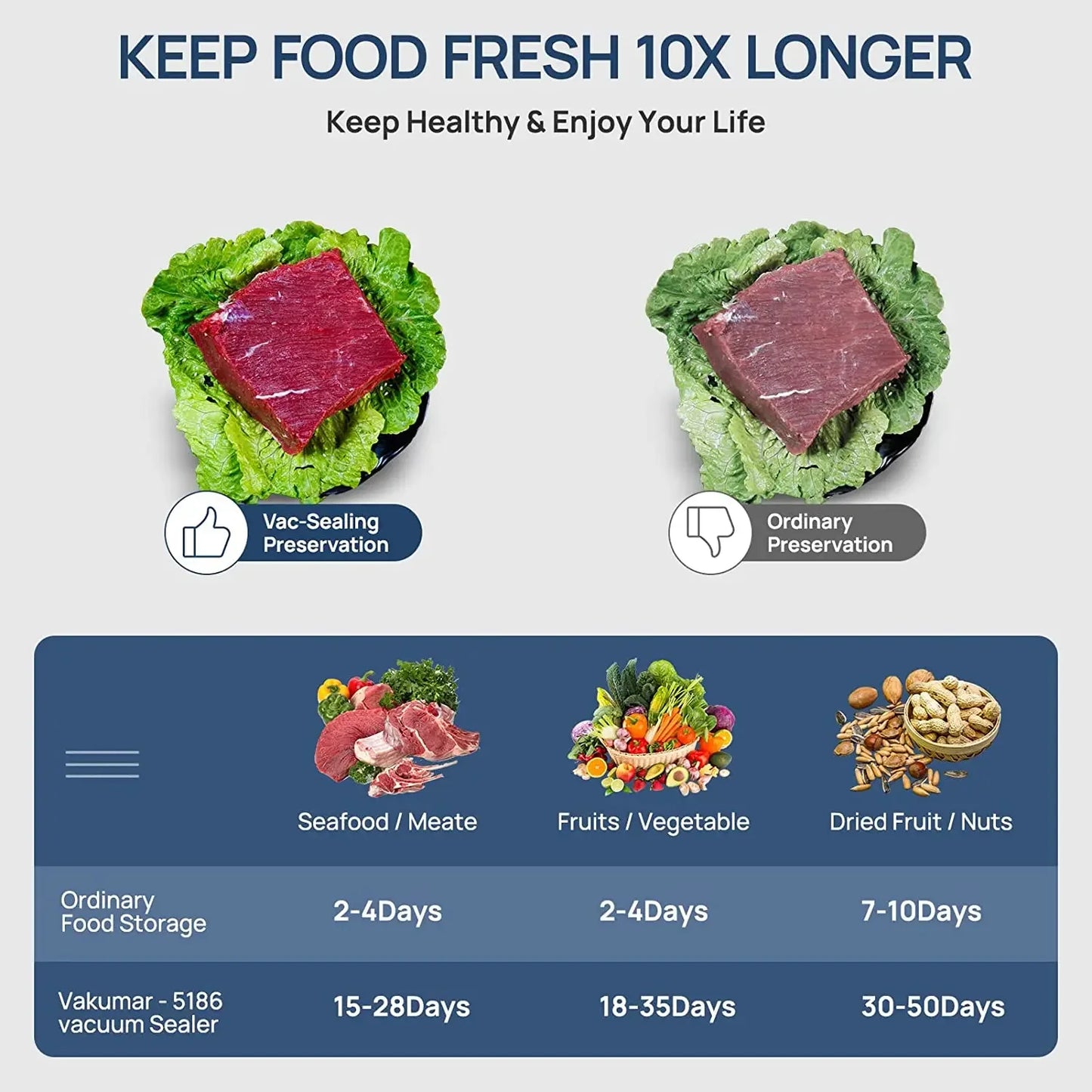 Automatic Food Vacuum Sealer Machine with Rolls Included