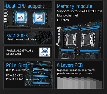 Server Motherboard Kit with Dual Xeon CPUs