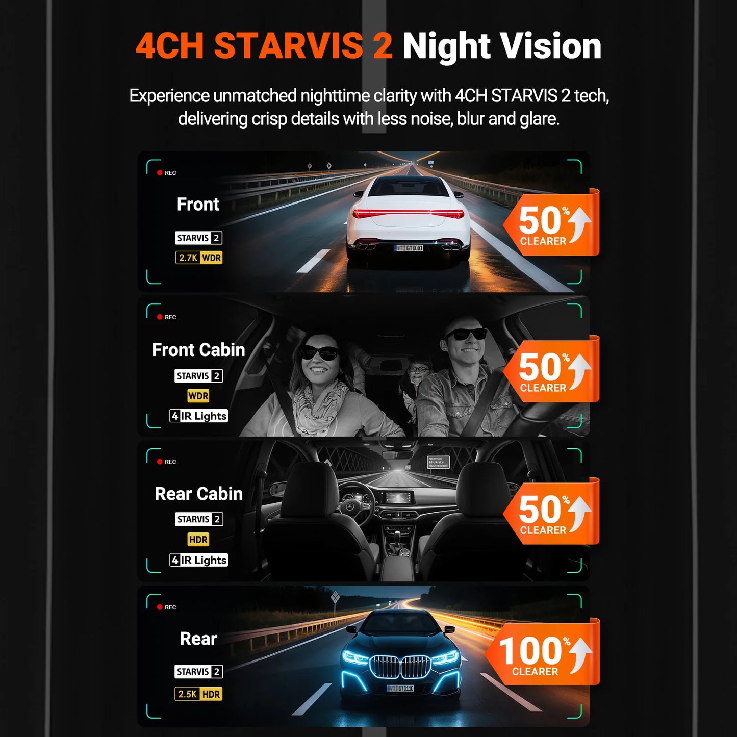 1TB 4 Channel Dash Cam with 360 Degree STARVIS 2