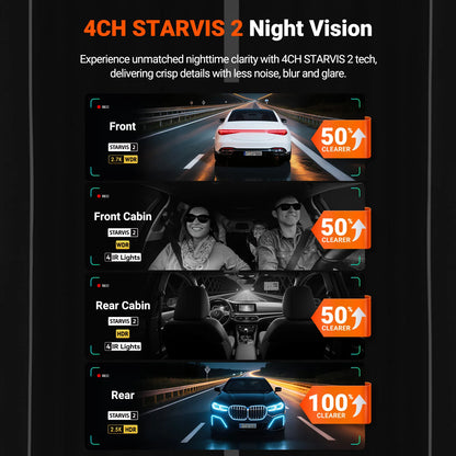 1TB 4 Channel Dash Cam with 360 Degree STARVIS 2
