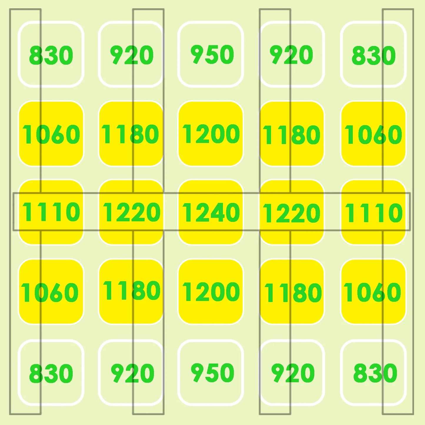 240W Full Spectrum LED Grow Light with High PPFD Output
