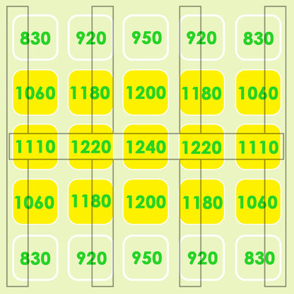 240W Full Spectrum LED Grow Light with High PPFD Output