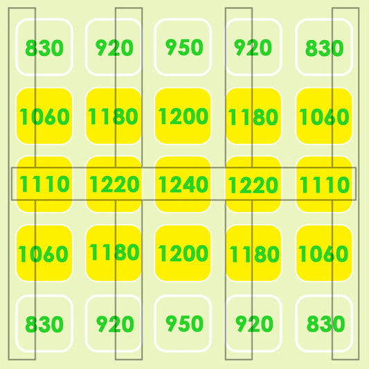 240W Full Spectrum LED Grow Light with High PPFD Output