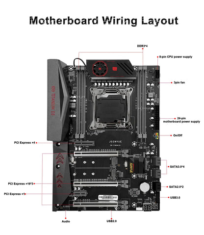 ATX X99 Motherboard LGA2011-3 DDR3 M.2 NVMe USB 3.0