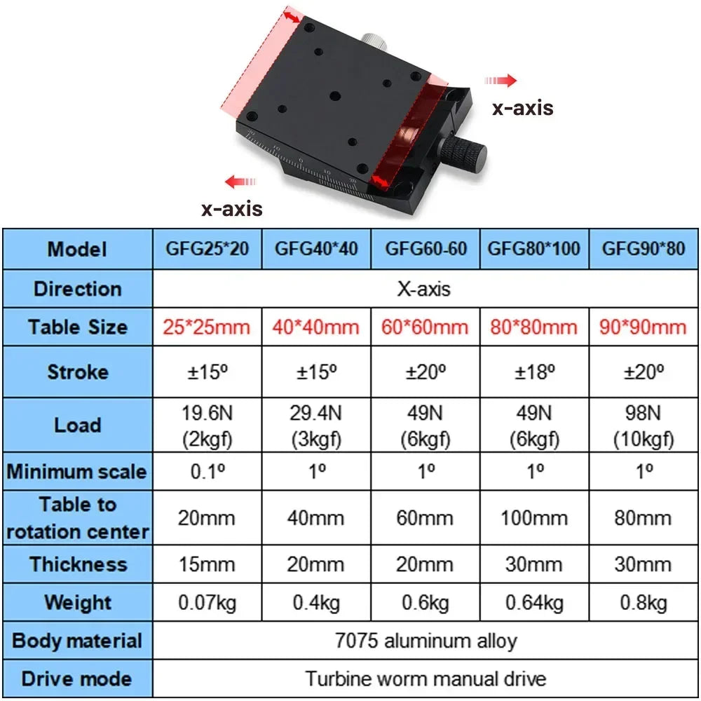 Manual XY Goniometer Stage 80x80mm Angular Adjustment Table