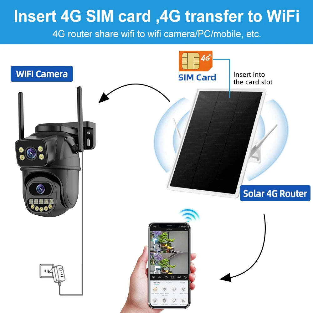 Portable Solar 4G WiFi Router with 7-Day Standby