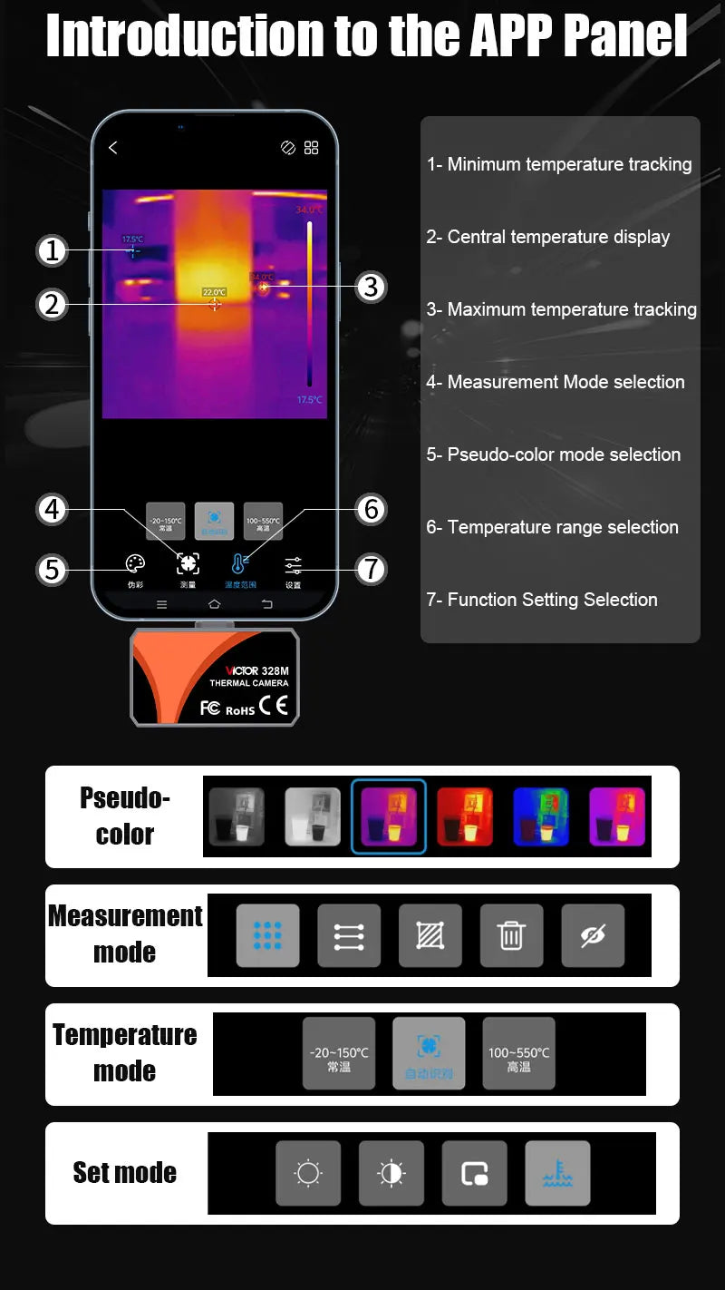 Portable Thermal Camera 96×96 USB-C for Android