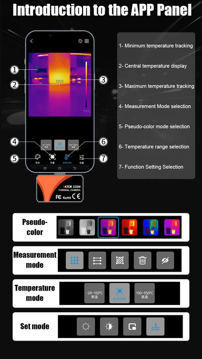Portable Thermal Camera 96×96 USB-C for Android