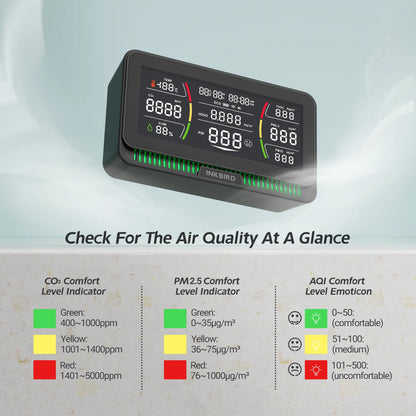 Smart Indoor Air Quality Monitor CO2 AQI Black