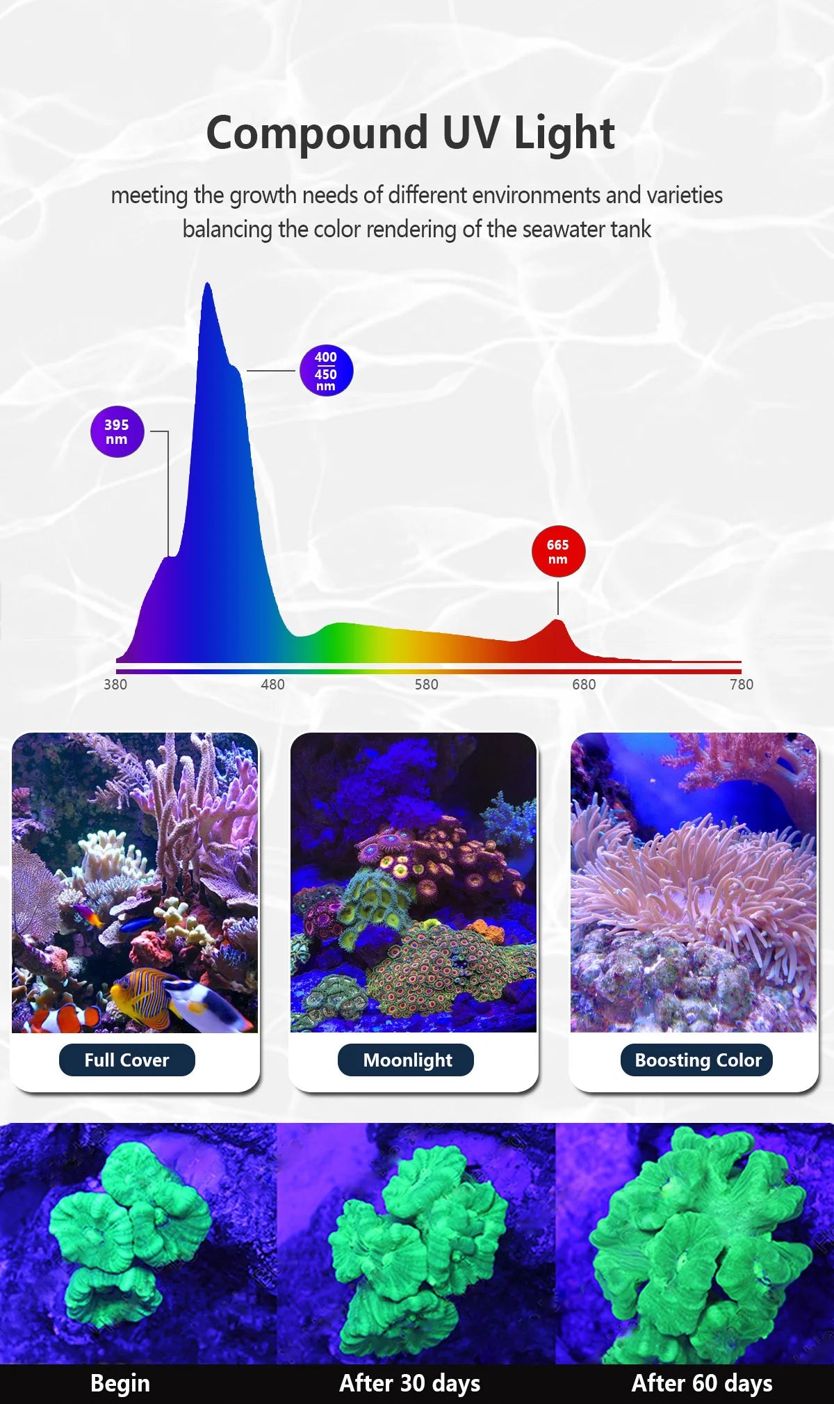 Full Spectrum Reef LED Light 140W 50-70cm Tank