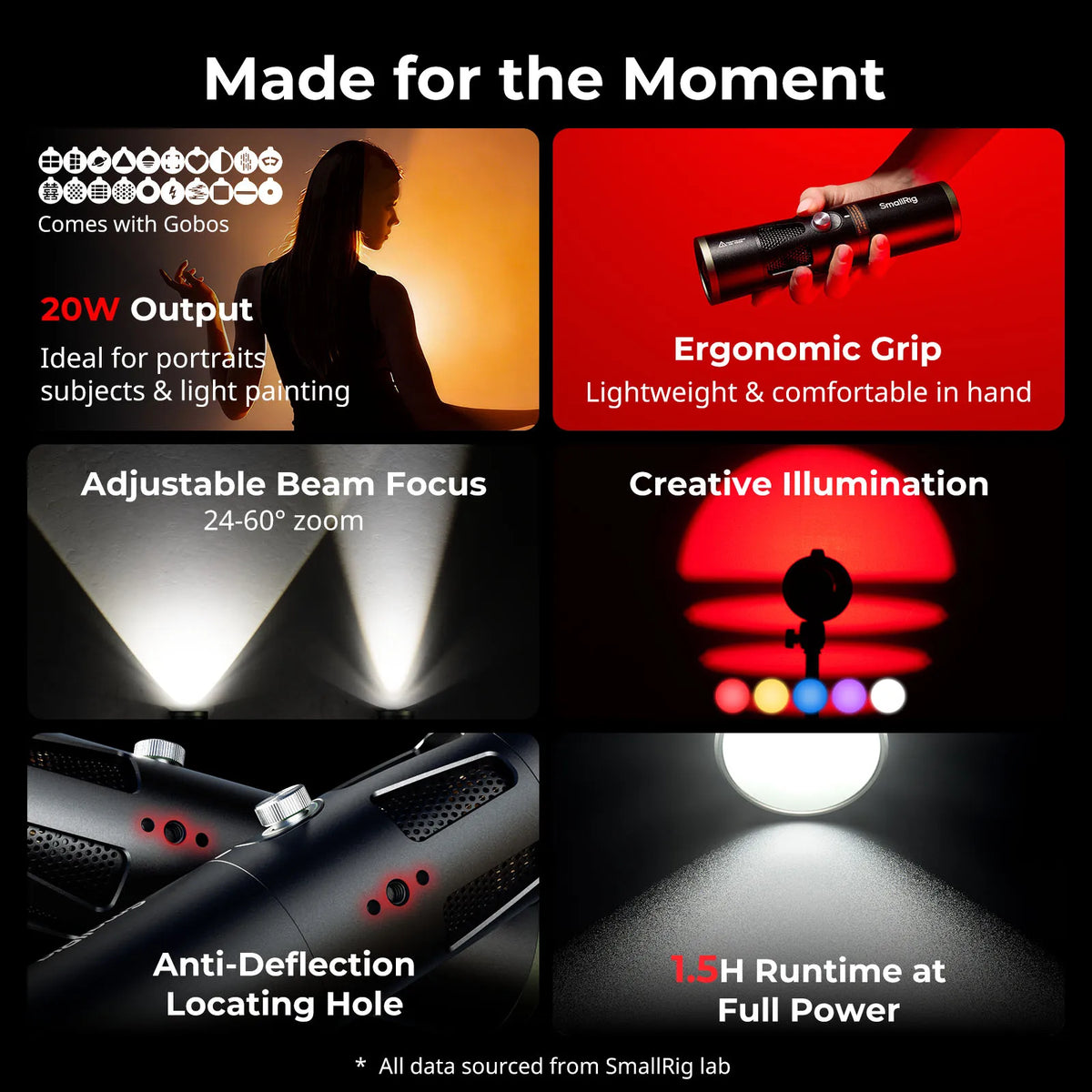 20W Portable Focusable LED Video Light Mini Spotlight