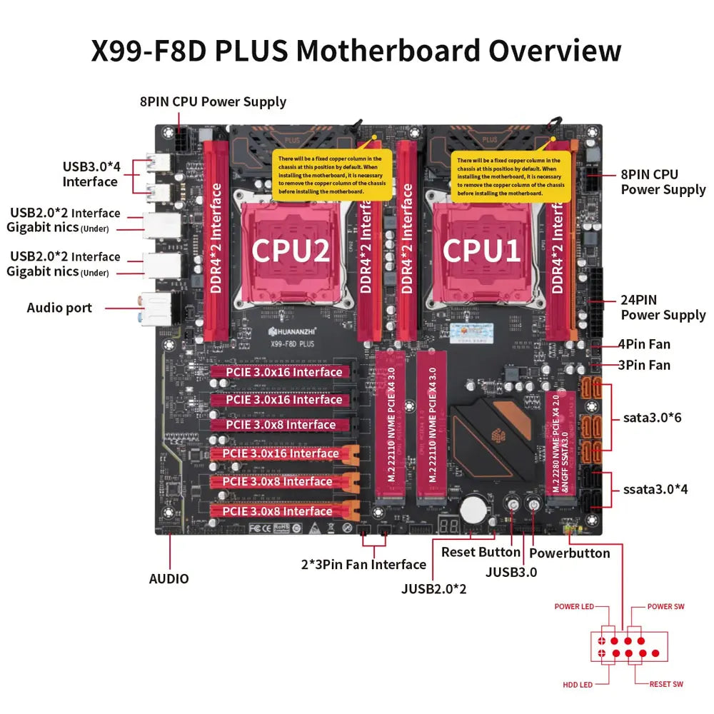 X99 Motherboard LGA 2011-3 Dual CPU DDR4 NVME