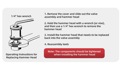 Heavy Duty 28A Pneumatic Palm Hammer Kit with 5 Parts