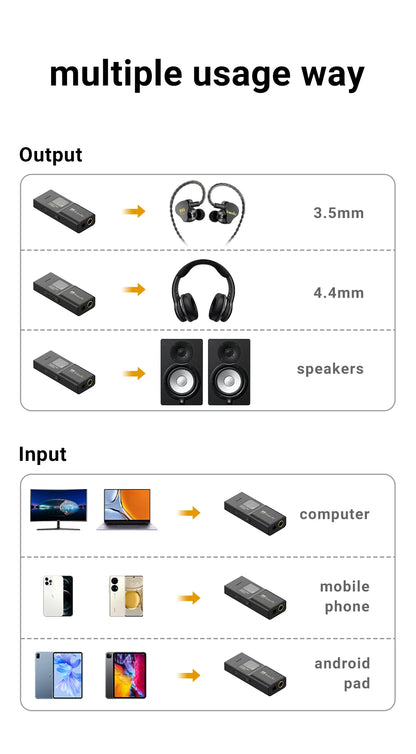 Portable USB-C DAC Headphone Amplifier with Dual Outputs