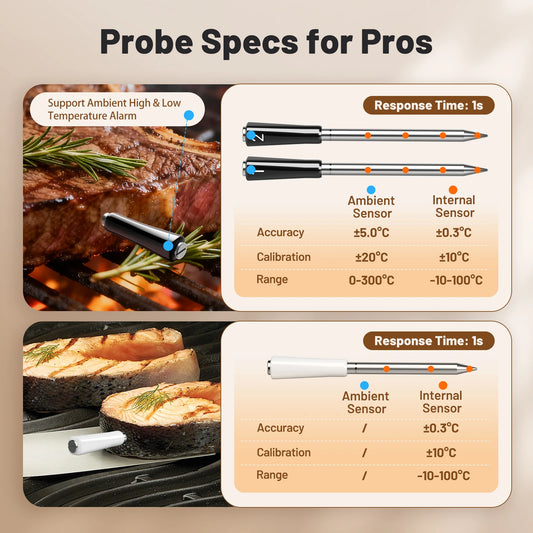 Smart Wireless Meat Thermometer 3 Probes WiFi Bluetooth 25H