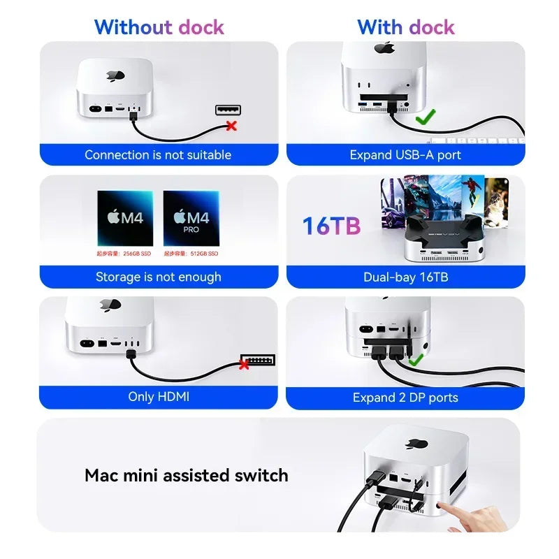 40Gbps USB-C Docking Station Dual NVMe DP 4K144Hz