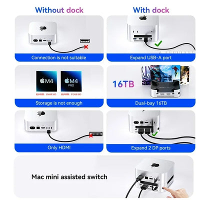 40Gbps USB-C Docking Station Dual NVMe DP 4K144Hz
