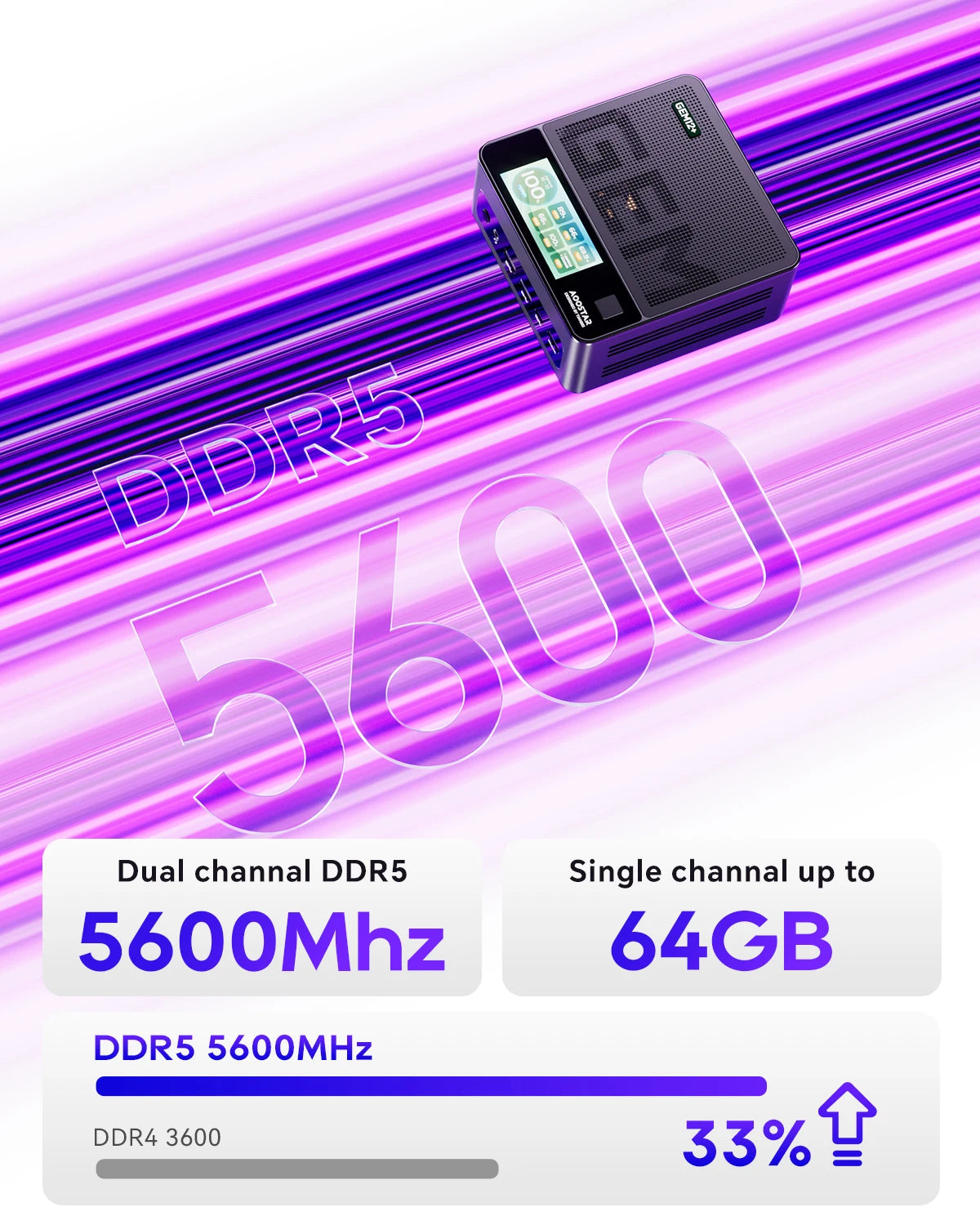 Ryzen 7 Pro 8845HS Mini PC 16GB RAM 512GB SSD
