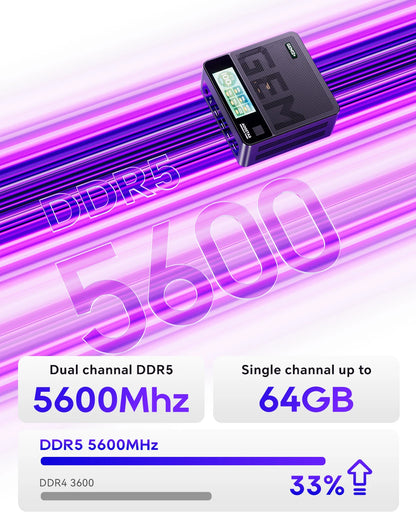 Ryzen 7 Pro 8845HS Mini PC 16GB RAM 512GB SSD