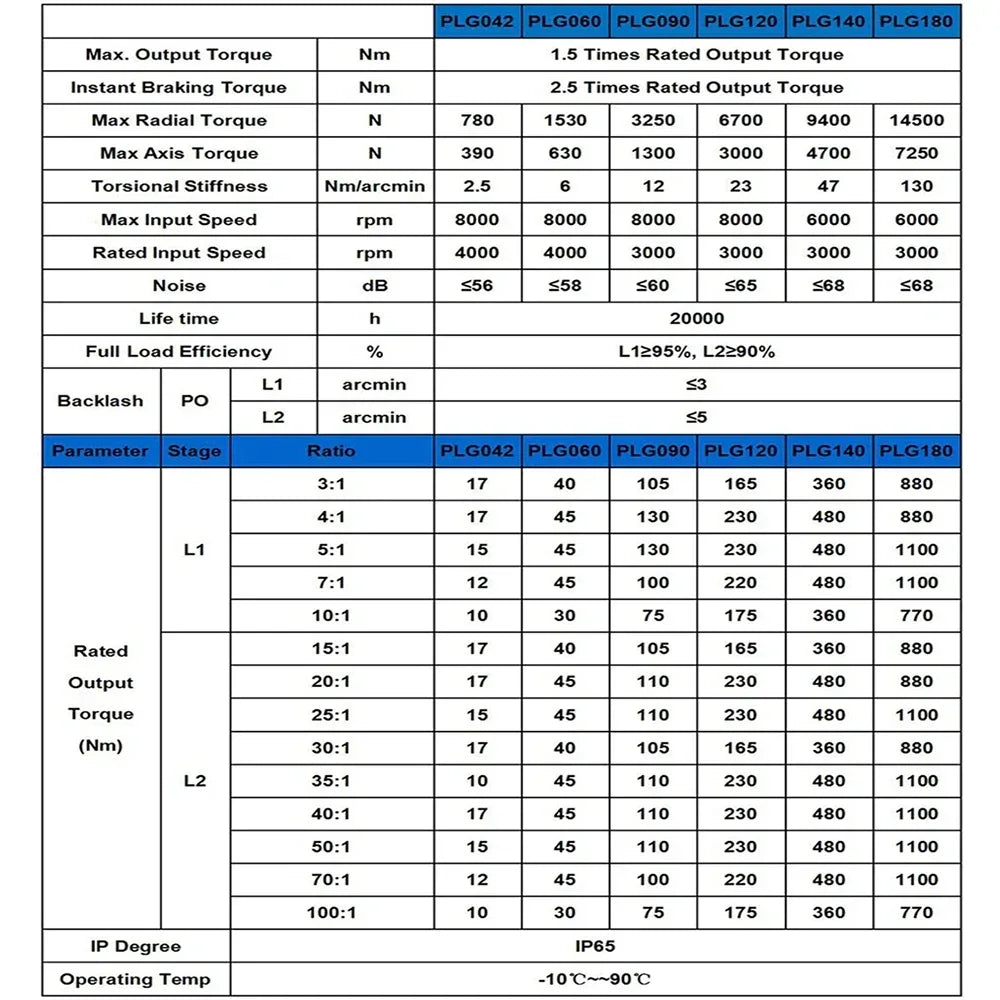 High Torque Helical Gearbox 10:1 for Servo Motors